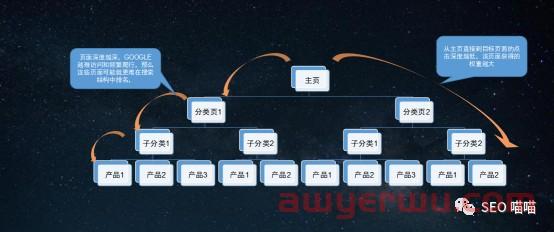 域名和URL对网站SEO的影响 第5张