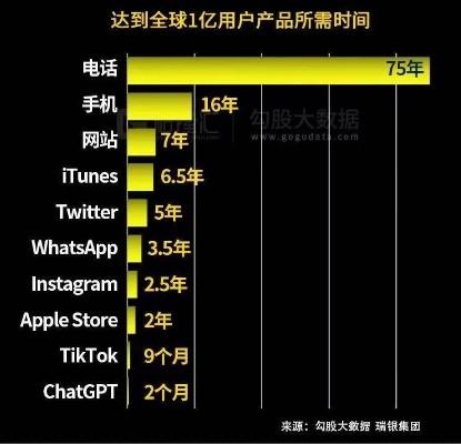 私域都在想着用好ChatGPT 第1张