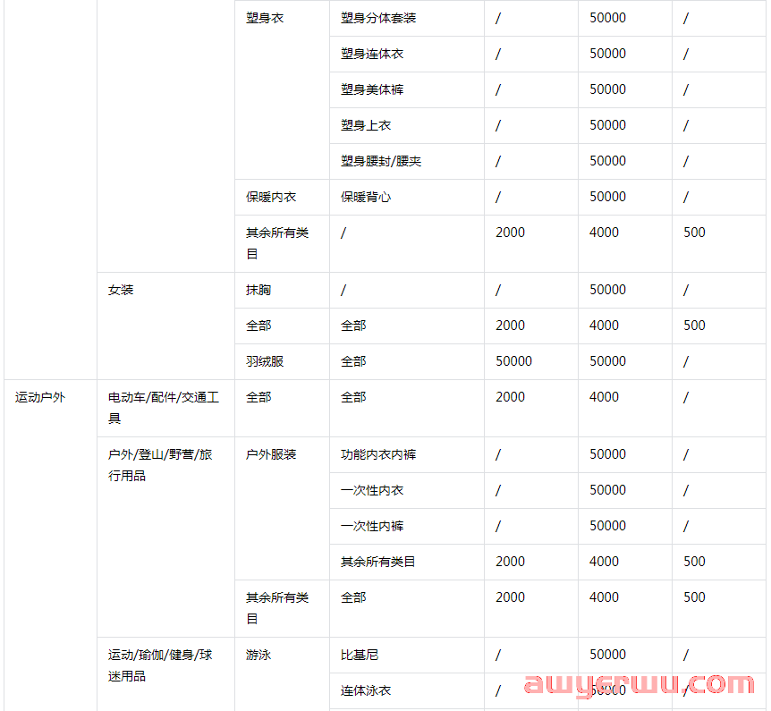 抖音小店开店必做的3件事,事关店铺能否正常运营 第3张 抖音小店开店必做的3件事,事关店铺能否正常运营 第3张