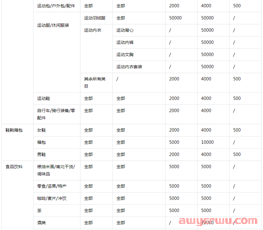 抖音小店开店必做的3件事,事关店铺能否正常运营 第4张 抖音小店开店必做的3件事,事关店铺能否正常运营 第4张