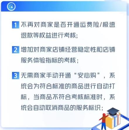 抖音小店安心购怎么开？商品打标安心购有什么好处？ 第2张