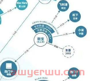 品牌出海大势所趋,中国代工厂能否顺利“上车”? 第5张 品牌出海大势所趋,中国代工厂能否顺利“上车”? 第5张