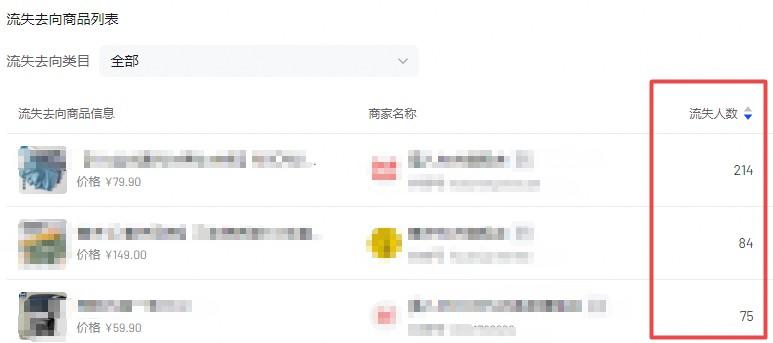 抖音“直通车”超级商品卡来了!超级商品卡怎么玩? 第2张 抖音“直通车”超级商品卡来了!超级商品卡怎么玩? 第2张