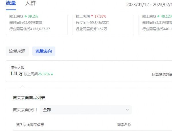 抖音“直通车”超级商品卡来了!超级商品卡怎么玩? 第1张 抖音“直通车”超级商品卡来了!超级商品卡怎么玩? 第1张