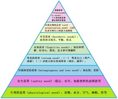 和ChatGPT聊了一下美国情人节，它给了我这些意想不到的答案 第4张