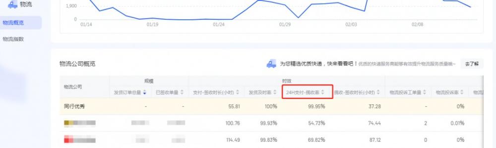 最新抖店精选联盟规则：小店商品挂精选联盟新要求来了！ 第2张