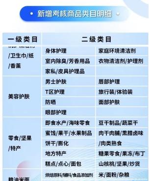 最新抖店精选联盟规则：小店商品挂精选联盟新要求来了！ 第4张