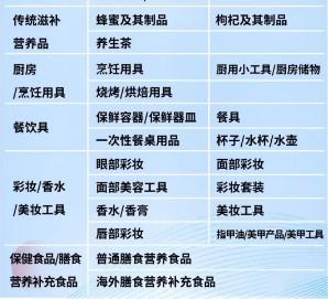 最新抖店精选联盟规则：小店商品挂精选联盟新要求来了！ 第6张