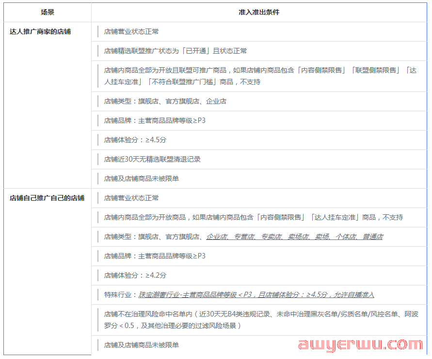 抖音小店开启店铺引流，扩大店铺流量来源，爆单必看！ 第4张