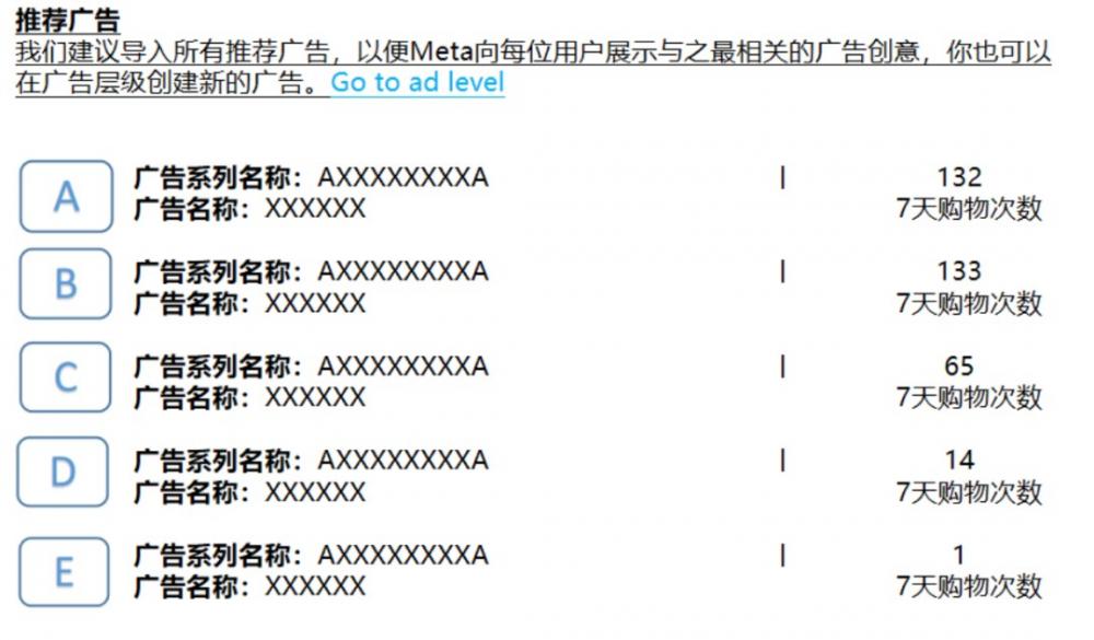 对标Google PMax！Facebook ASC持续发力，效果显著却“问题频出” 第5张