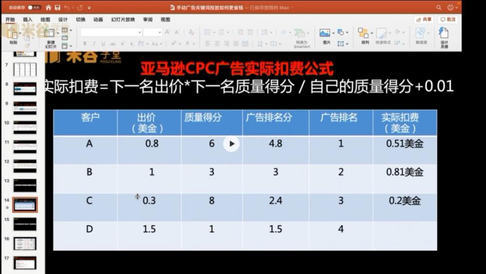 亚马逊手动广告投放关键词如何更省钱？ 第4张