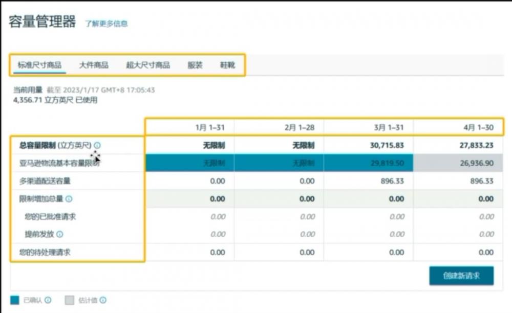 亚马逊手动广告投放关键词如何更省钱？ 第5张