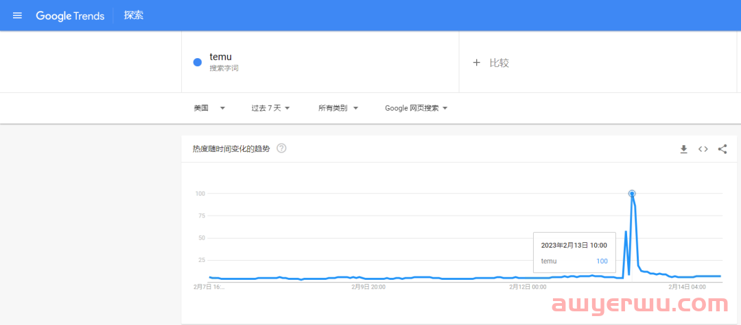 大秀“钞能力”，拼多多跨境电商平台Temu登上“美国春晚”