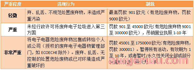 强制执行！多平台发送“警告”邮件，EPR未合规产品或被禁入市场！ 第6张