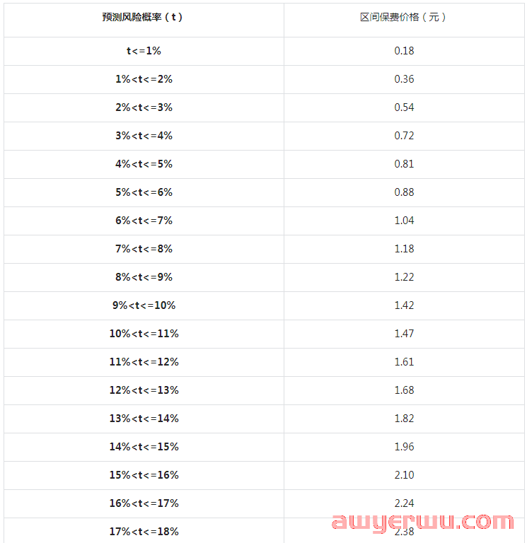 抖店运费险规则：抖音小店开通运费的好处及流程全分享！ 第3张