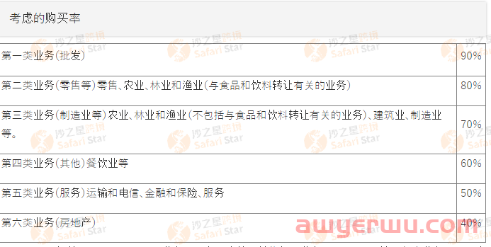 日本JCT申报方式怎么选最划算？点击查看详细分析 第1张