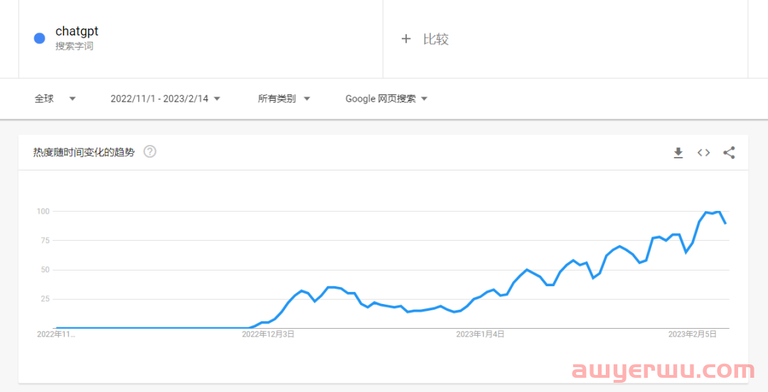 一文了解爆火的ChatGPT！出海企业如何借助ChatGPT「狂飙」 第2张
