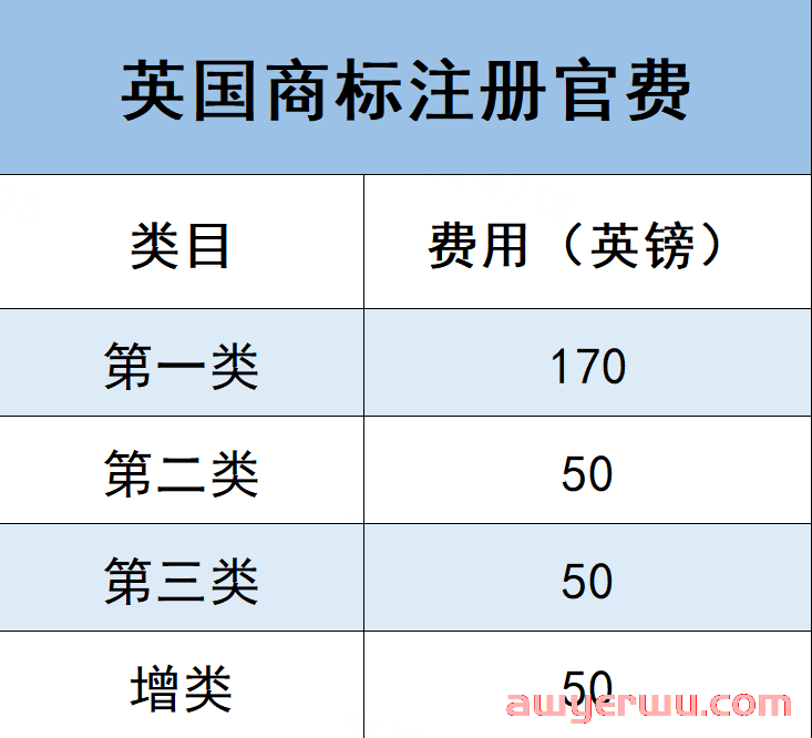 干货 | 英国商标注册详解，申请前这6大问题务必注意！ 第2张