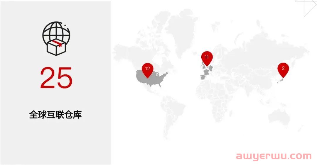 超炸！做跨境最怕丢件？法国乐天推出了100%快赔 第4张