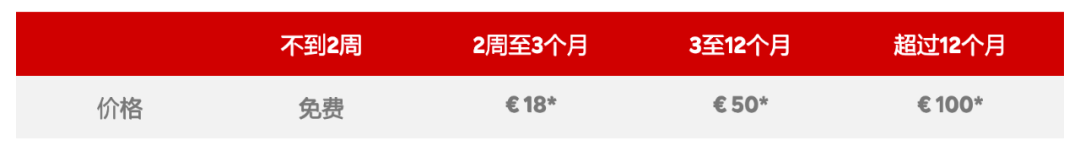 超炸！做跨境最怕丢件？法国乐天推出了100%快赔 第5张