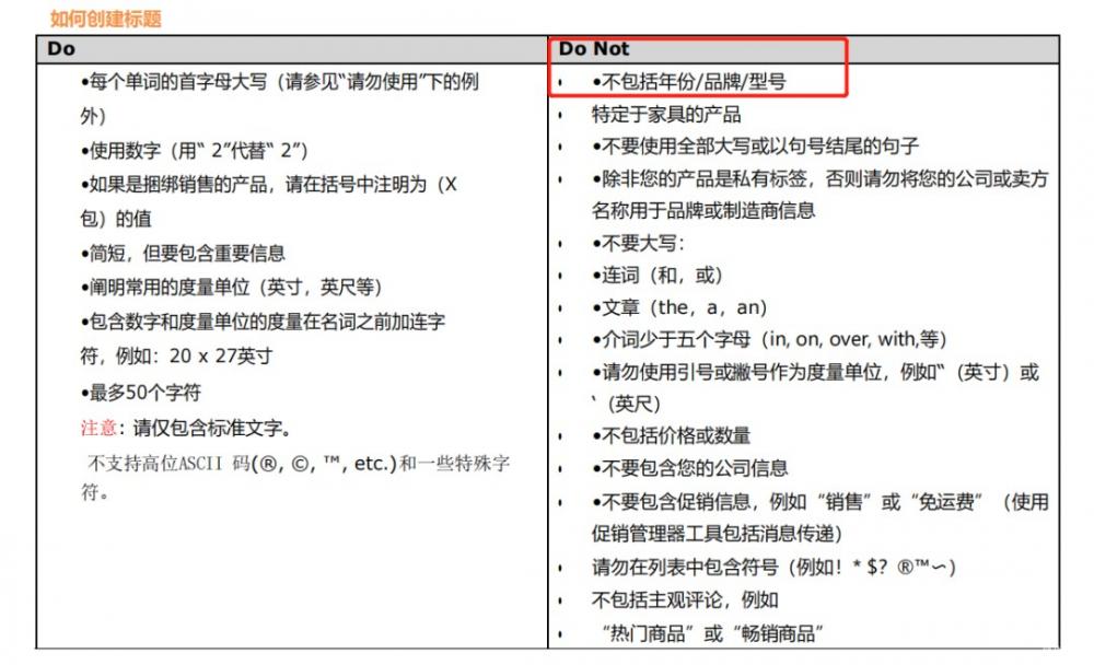 亚马逊官方是如何教你汽配标题和listing撰写的？ 第1张