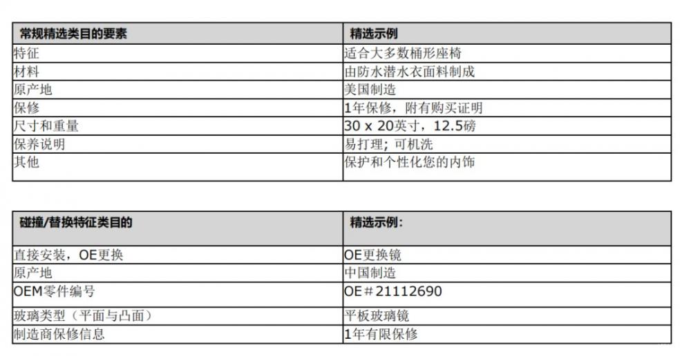 亚马逊官方是如何教你汽配标题和listing撰写的？ 第9张