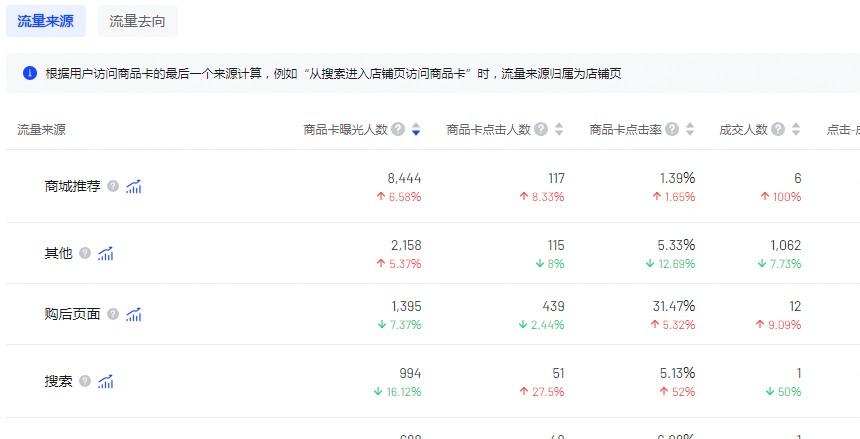 抖音商品卡是什么？如何获得更多抖音商品卡免费流量？ 第1张