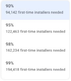 【Google Play ASO】Google A/B测试最佳实践与常见陷阱 第6张