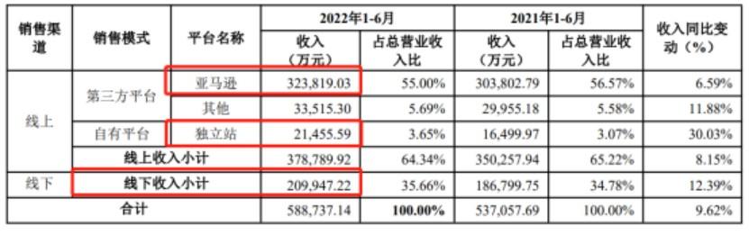 终于，SHEIN要在美国搞亚马逊店铺模式了，许仰天很兴奋 第3张