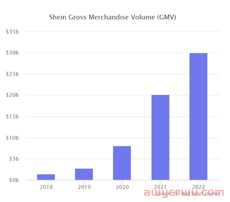 终于，SHEIN要在美国搞亚马逊店铺模式了，许仰天很兴奋 第8张