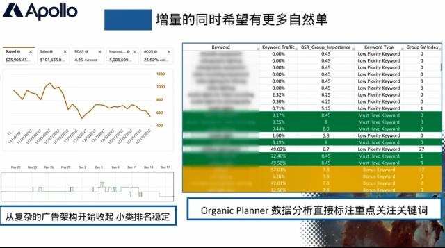 如何分析广告对自然单的影响？这个工具真的太好用了！ 第10张