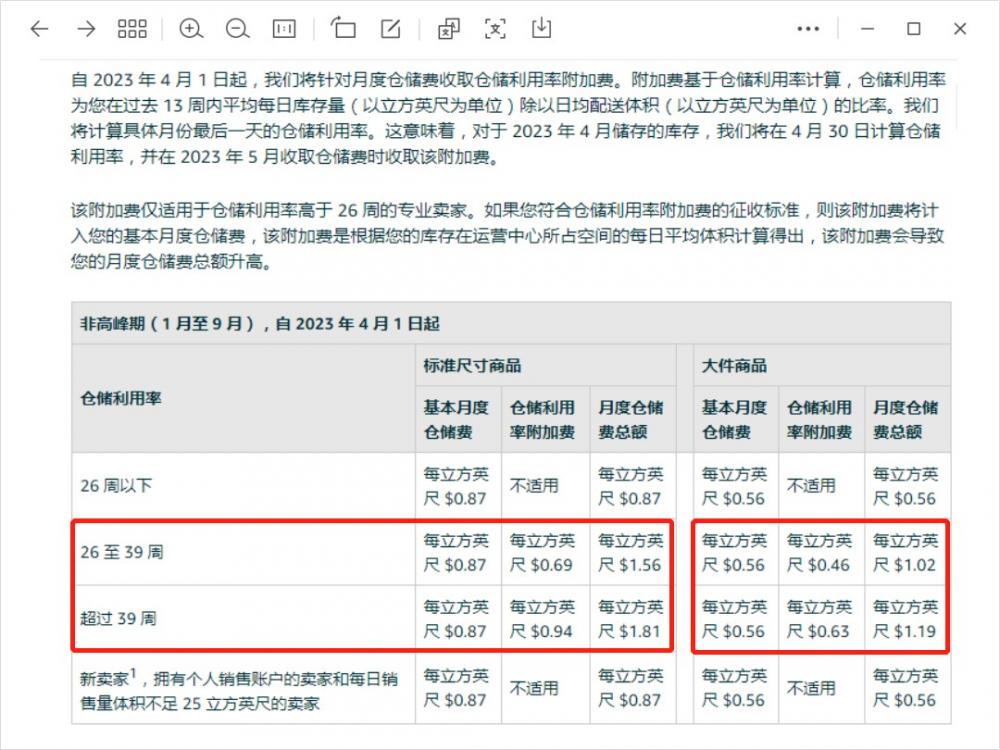 除了4月1日生效的仓储附加费，亚马逊还有这些费用变更！ 第3张