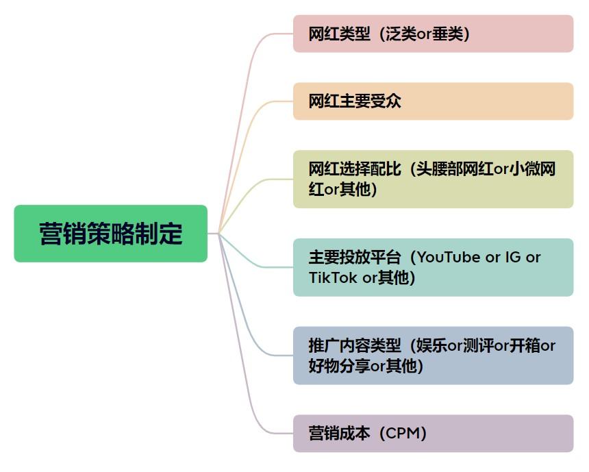 网红营销中，竞品品牌分析应该怎么做？ 第3张