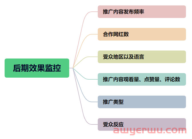 网红营销中，竞品品牌分析应该怎么做？ 第4张
