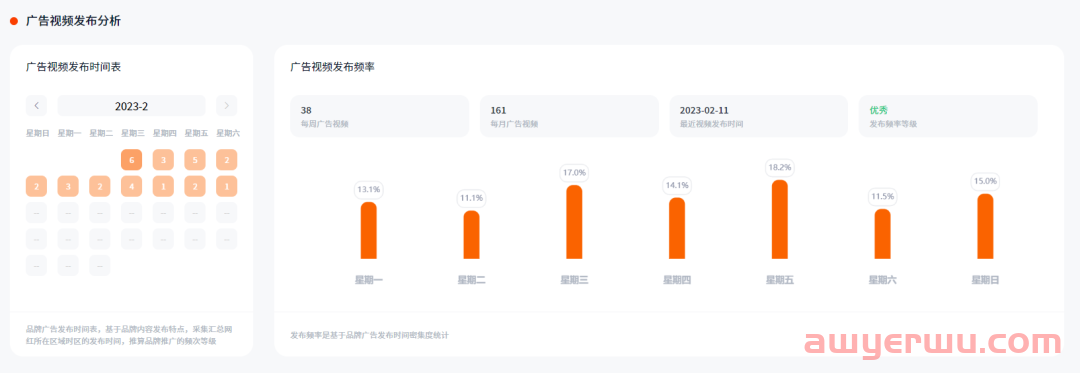 网红营销中，竞品品牌分析应该怎么做？ 第7张