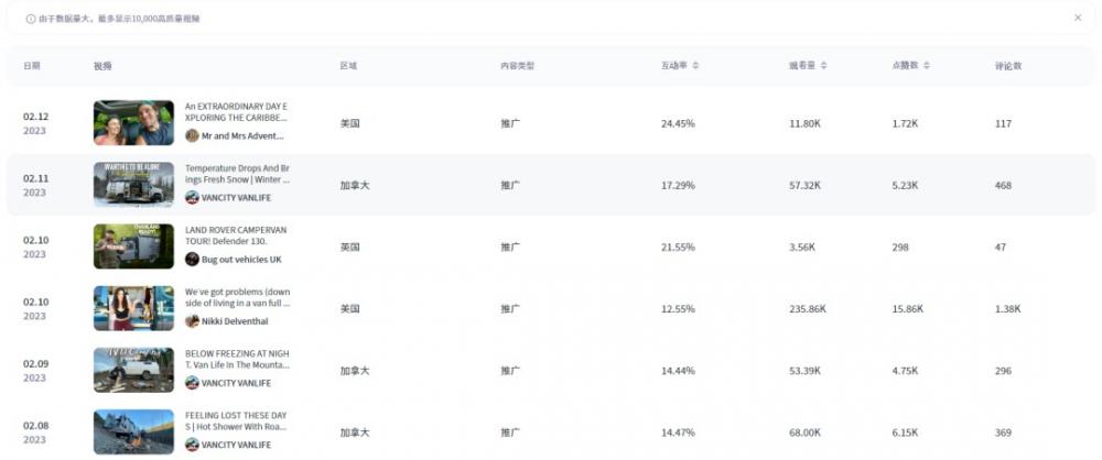 网红营销中，竞品品牌分析应该怎么做？ 第10张
