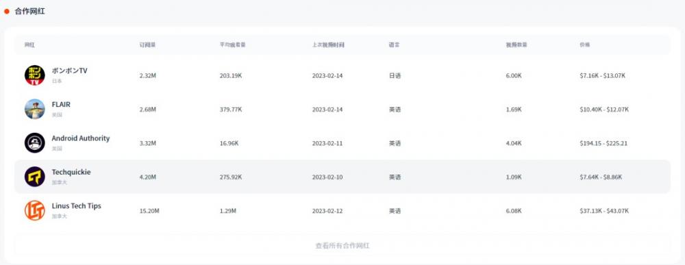网红营销中，竞品品牌分析应该怎么做？ 第9张