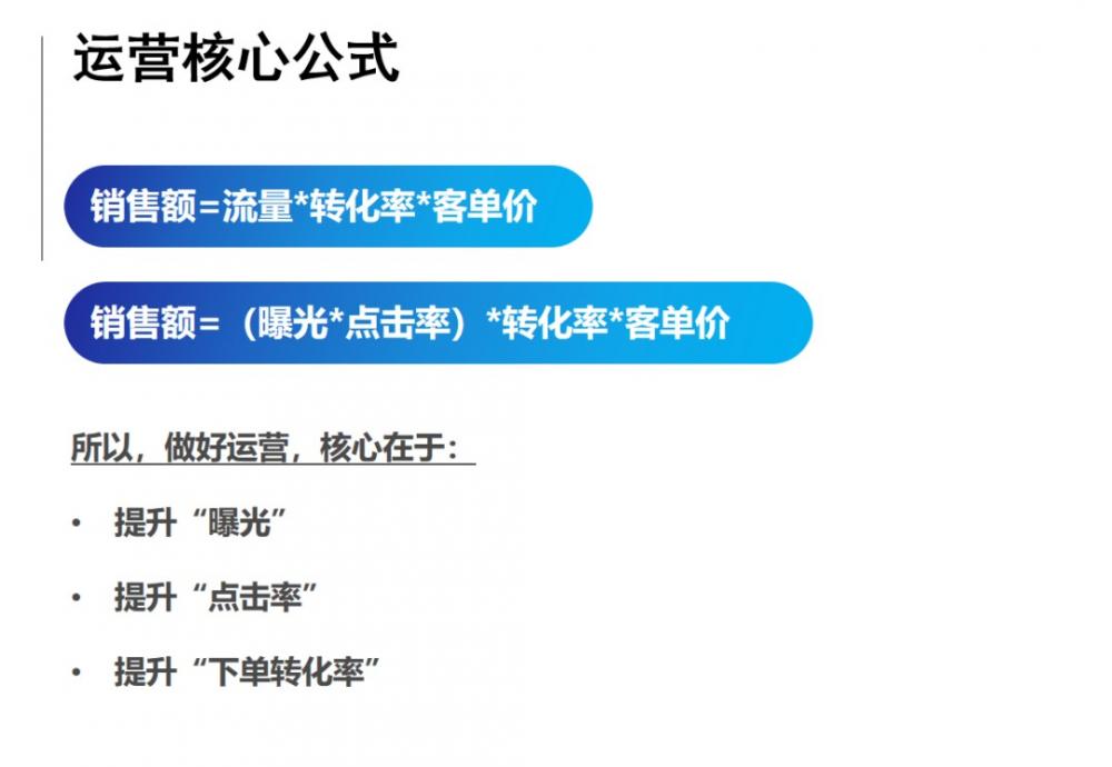 跨境电商店铺精品运营的销售额公式及核心转化漏斗 第1张