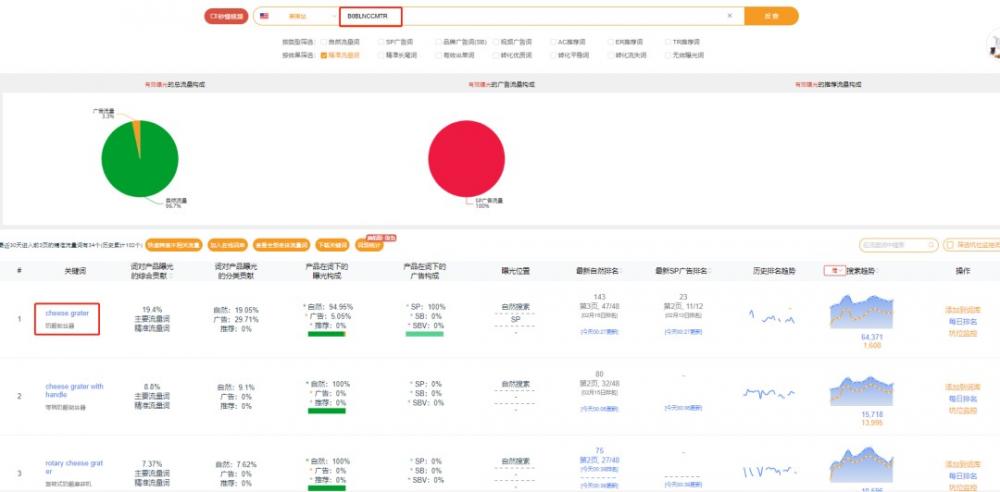 如何判断一个产品是否能做,在亚马逊平台有市场? 第5张