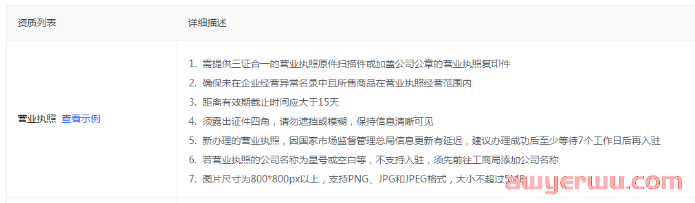 抖店营业执照如何办理？小店营业执照异常是什么原因？ 第2张