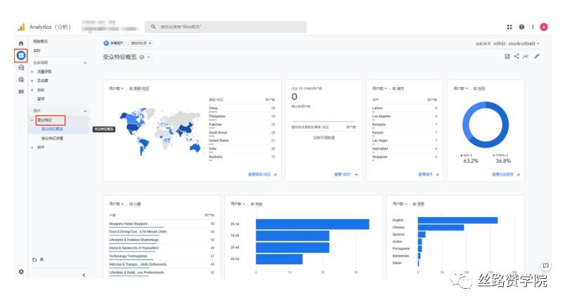 ​投放谷歌广告如何设置Google Analytics(GA4)受众群体 第1张