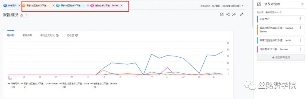 ​投放谷歌广告如何设置Google Analytics(GA4)受众群体 第3张