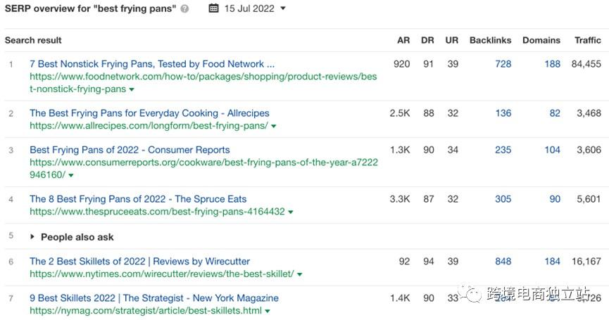 Google如何确定内容的相关性?用户搜索意图与搜索引擎逻辑分析 第5张 Google如何确定内容的相关性?用户搜索意图与搜索引擎逻辑分析 第5张