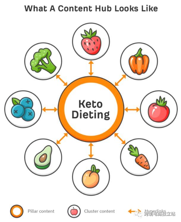 Google如何确定内容的相关性?用户搜索意图与搜索引擎逻辑分析 第9张 Google如何确定内容的相关性?用户搜索意图与搜索引擎逻辑分析 第9张