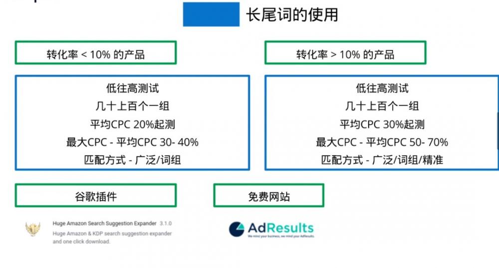 免费！大家都在用的长尾词挖掘工具，你居然现在还不知道？ 第15张