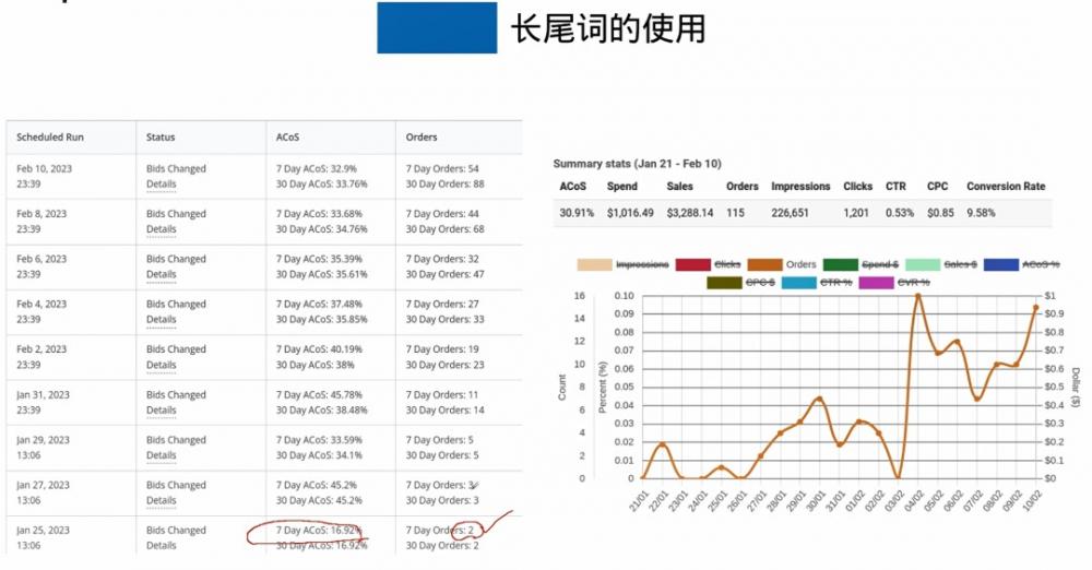 免费！大家都在用的长尾词挖掘工具，你居然现在还不知道？ 第17张