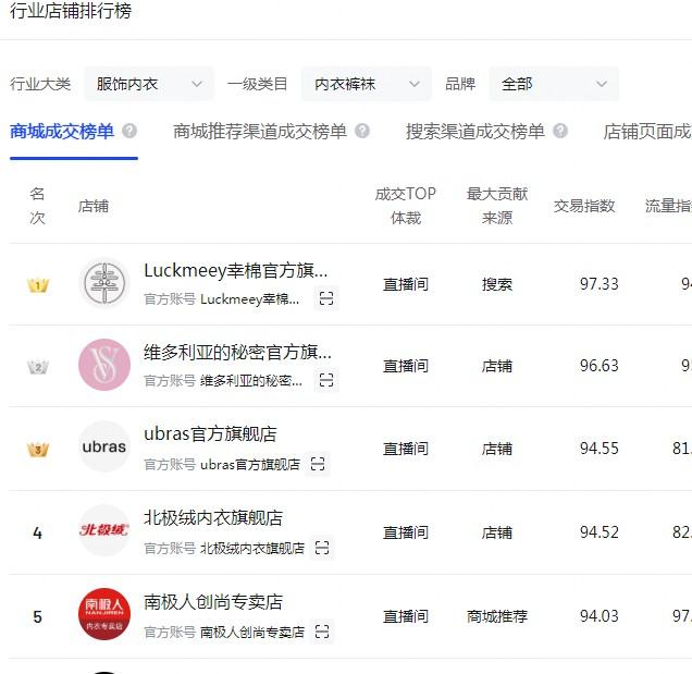 抖店运营工具：一件代发小店运营模式常用的4大类工具推荐 第1张