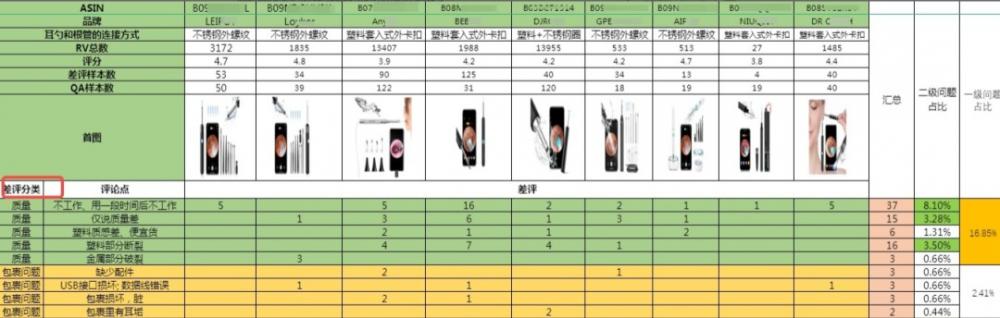 如何用Helium 10挖掘用户画像？ 第7张