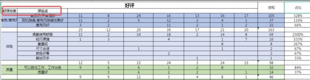 如何用Helium 10挖掘用户画像？ 第6张