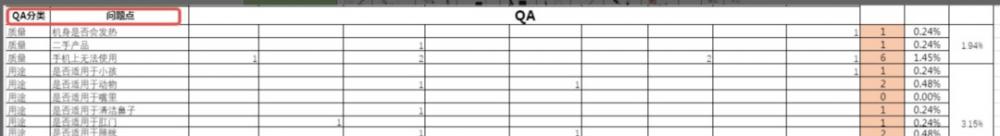 如何用Helium 10挖掘用户画像？ 第8张